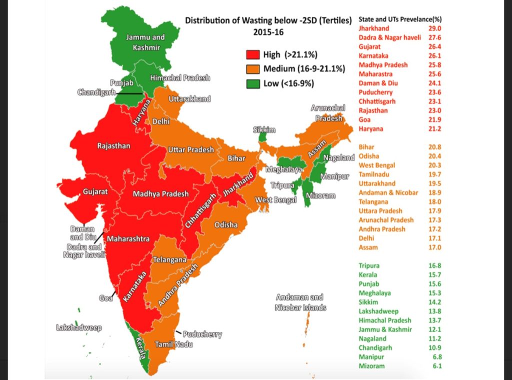This study compares the causes, consequences, and interventions aimed at reducing hunger in India and globally. While India has implemented government initiatives like the ICDS and National Nutrition Mission to address malnutrition, poverty and coordination issues remain significant obstacles to achieving substantial progress.